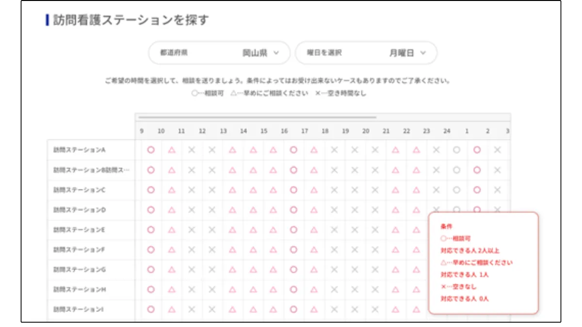 Chokowa Connectサービス画像