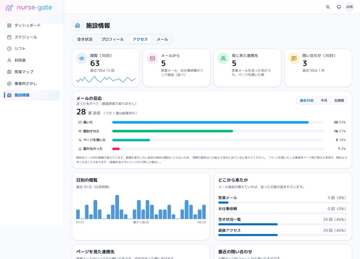 事業所ページの閲覧数、見に来た連携先、届いた相談が1画面に並ぶ