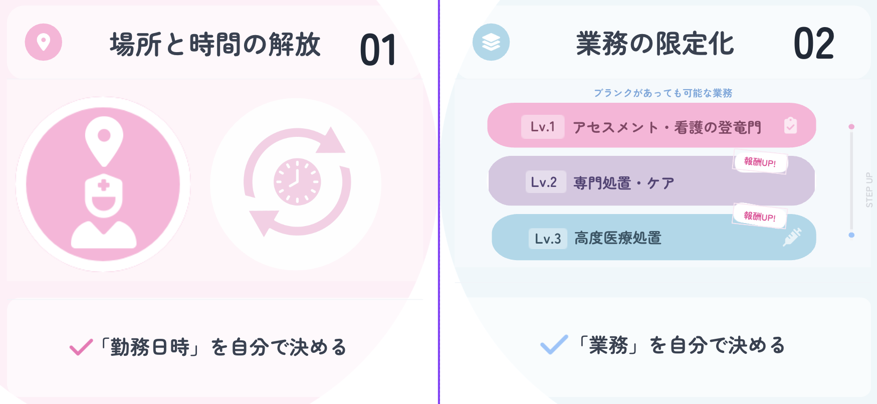 働きたいのに働けない解決策